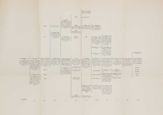 Пташицкий С.Л. Князья Пузыны. Историко-генеалогические материалы. СПб.: Тип. инженера Г.А. Бернштейна, 1899.